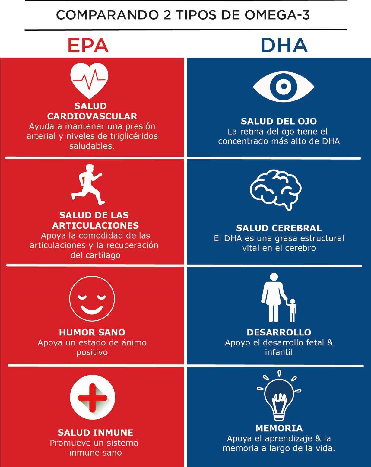 Omega 3 Herbalmax